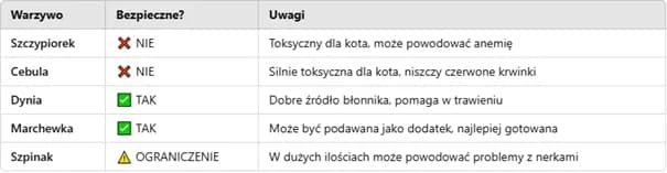 Czy koty mogą jeść szczypiorek? Dowiedz się o zagrożeniach zdrowotnych